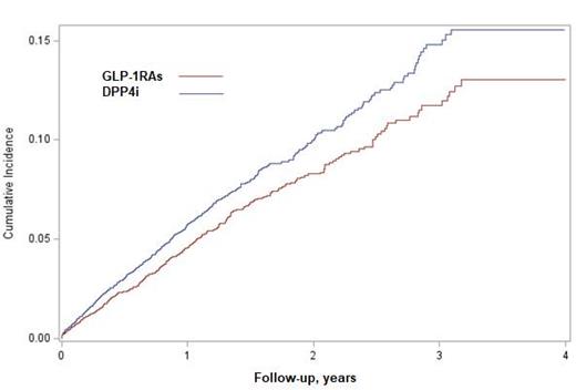 Association between Glucagon-Like Peptide 1 Receptor Agonists and Risk of Depression in U.S. Older Adults with Type 2 Diabetes—A Population-Based Cohort Study 