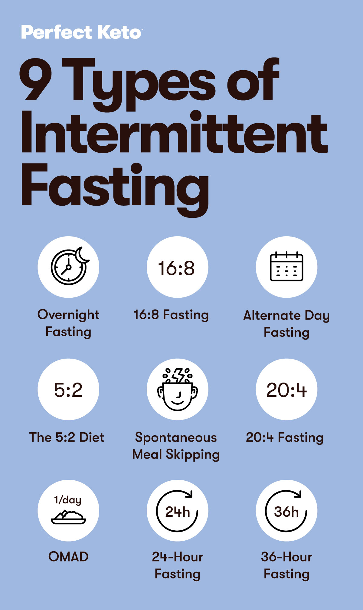 Intermittent Fasting: Not Just a Diet, But a Life Extender! Increase Your Lifespan by Up to 30%!