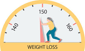 How Can I Lose Weight Effectively and Sustainably?